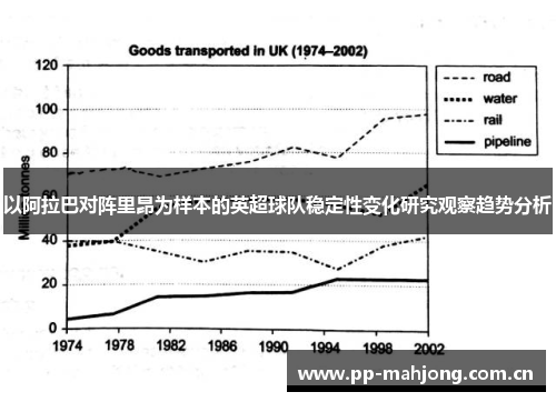 以阿拉巴对阵里昂为样本的英超球队稳定性变化研究观察趋势分析 以阿拉巴对阵里昂为样本的英超球队稳定性变化研究观察趋势分析